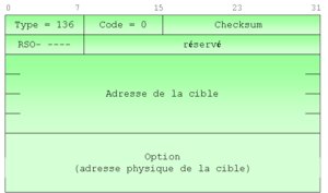 Figure 5-8 Format des paquets d'annonce d'un voisin