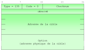 Figure 5-7 Format des paquets de sollicitation d'un voisin
