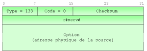 Figure 5-5 Format des paquets de sollicitation du routeur