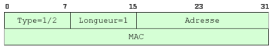Figure 7-3 Option adresse physique Source/Cible pour Ethernet/FDDI
